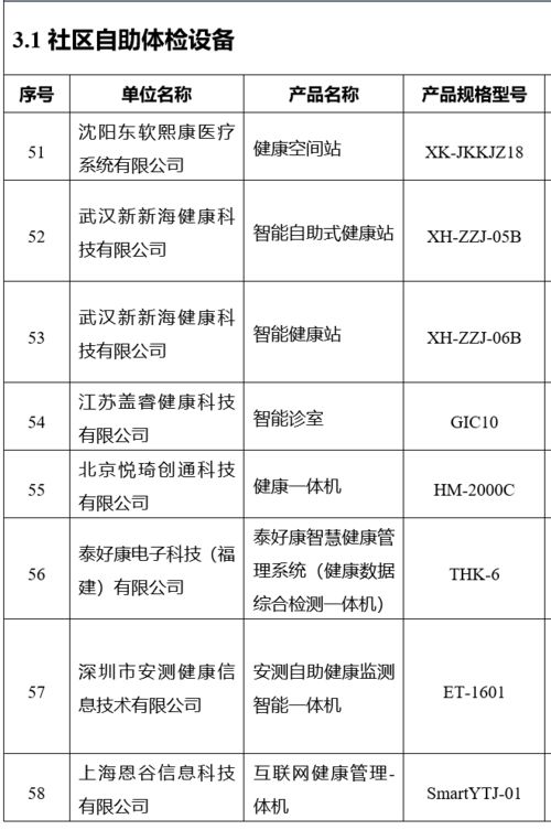 三部门联合发布 智慧健康养老产品及服务推广目录 2020年版