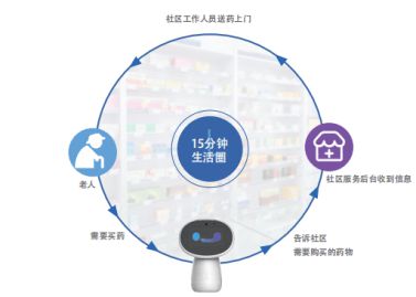 武汉泰迪智慧,智慧养老产品和服务提供商