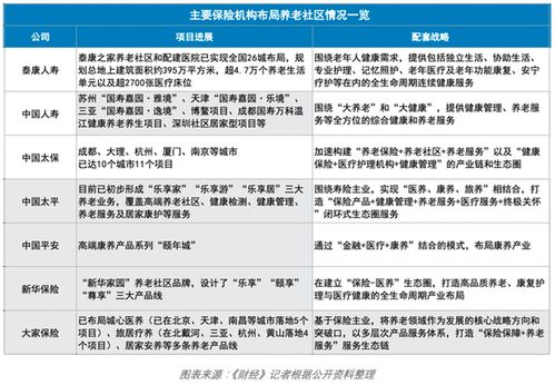 抢跑养老产业长赛道,保险多层次产品体系萌芽