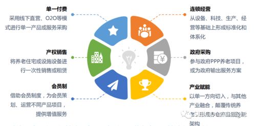 重磅 中国养老产业发展白皮书 发布 全文分享