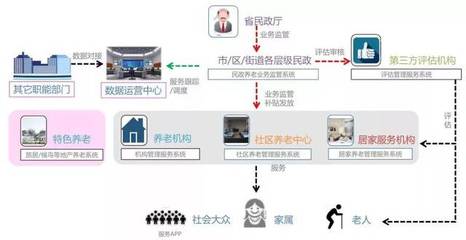 重庆市养老服务协会郭小忠会长一行莅临颐养在线参观调研，共商养老服务发展新路径