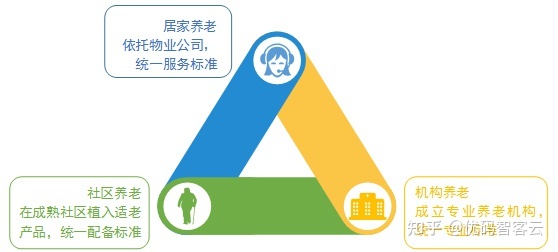 互联网+养老 物业企业的新机遇与挑战