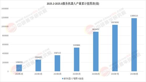 2025服务机器人市场 谁在改写“机器人三观”，重塑养老服务新格局？